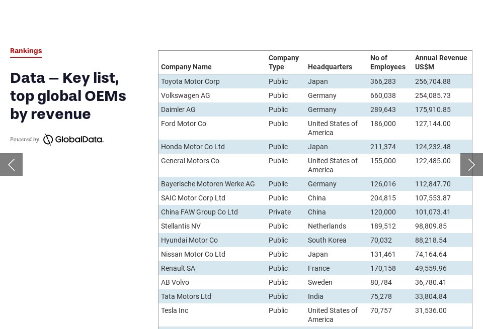 The automotive industry key list Motor Finance Issue 25 October 2021